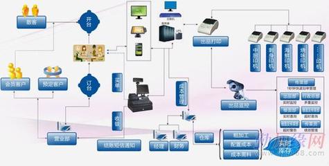 餐飲業(yè)管理軟件有廣州雙子星食神餐飲軟件系統(tǒng),引領(lǐng)餐飲業(yè)快速馳航|廣州|惠州_餐飲業(yè)管理軟件有廣州雙子星食神餐飲軟件系統(tǒng),引領(lǐng)餐飲業(yè)快速馳航|廣州|惠州價格_餐飲業(yè)管理軟件有廣州雙子星食神餐飲軟件系統(tǒng),引領(lǐng)餐飲業(yè)快速馳航|廣州|惠州廠家-勤加緣網(wǎng)【廣州雙子星信息科技】